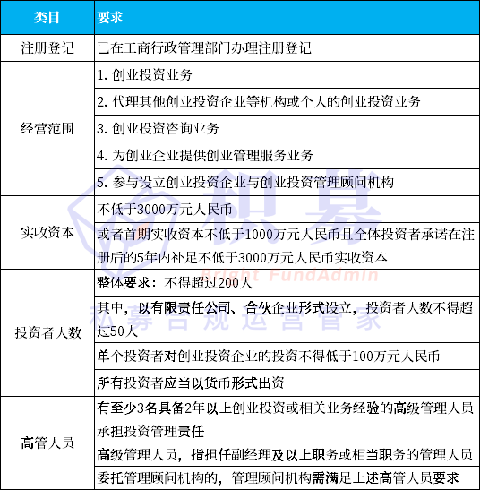 创业投资企业备案流程杭州