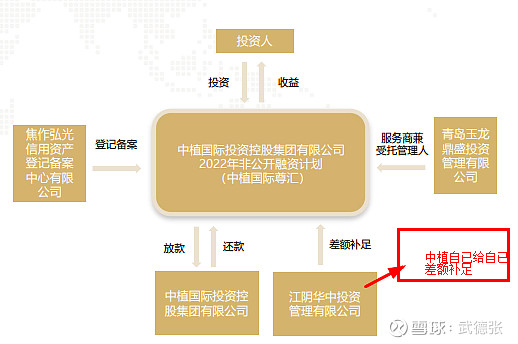 理财侨金所备案