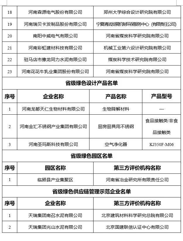 河南省环保备案公示