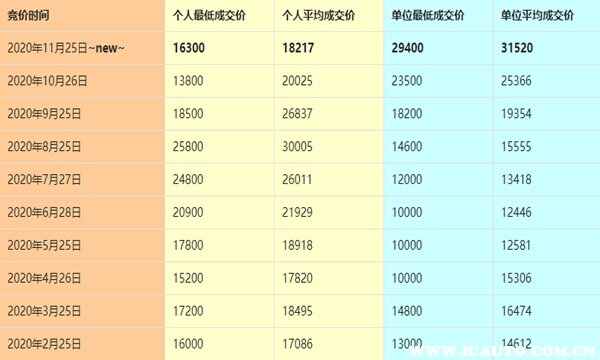 广州车牌备案要多少钱