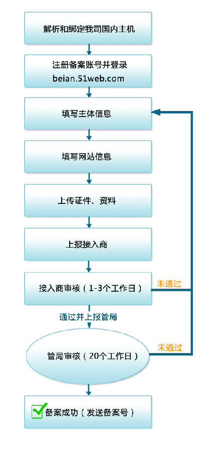 中介公司备案程序
