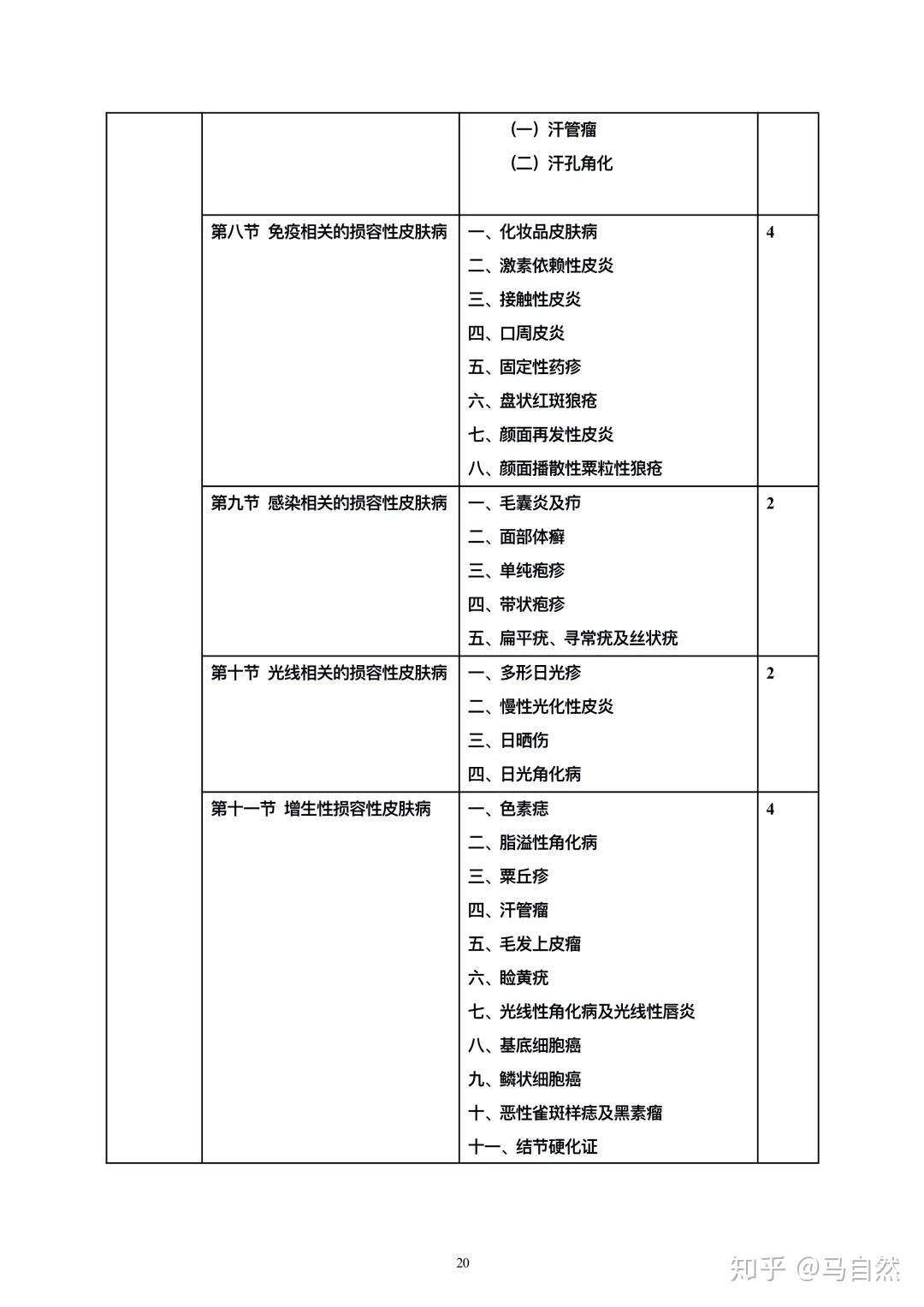 整形医生备案条件