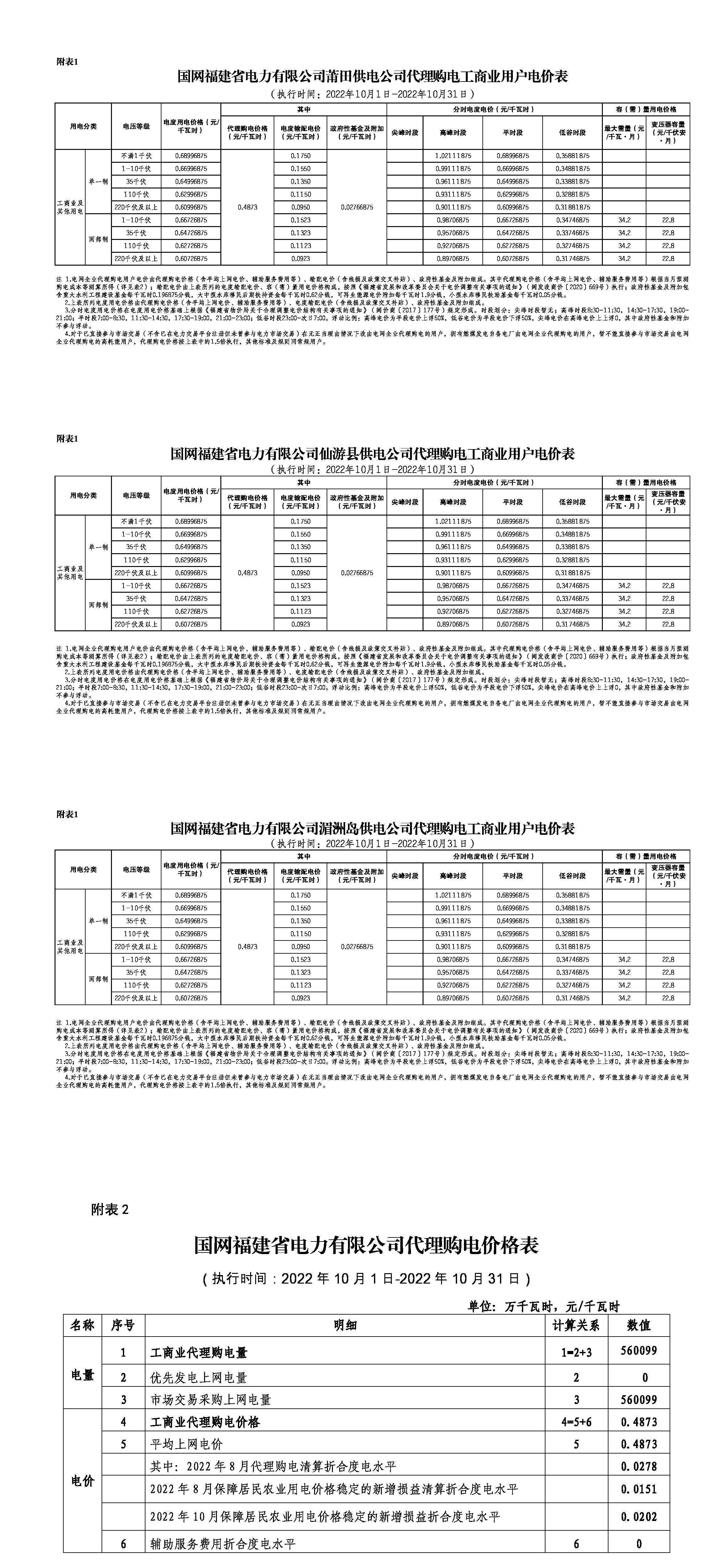 莆田市房产交易中心备案