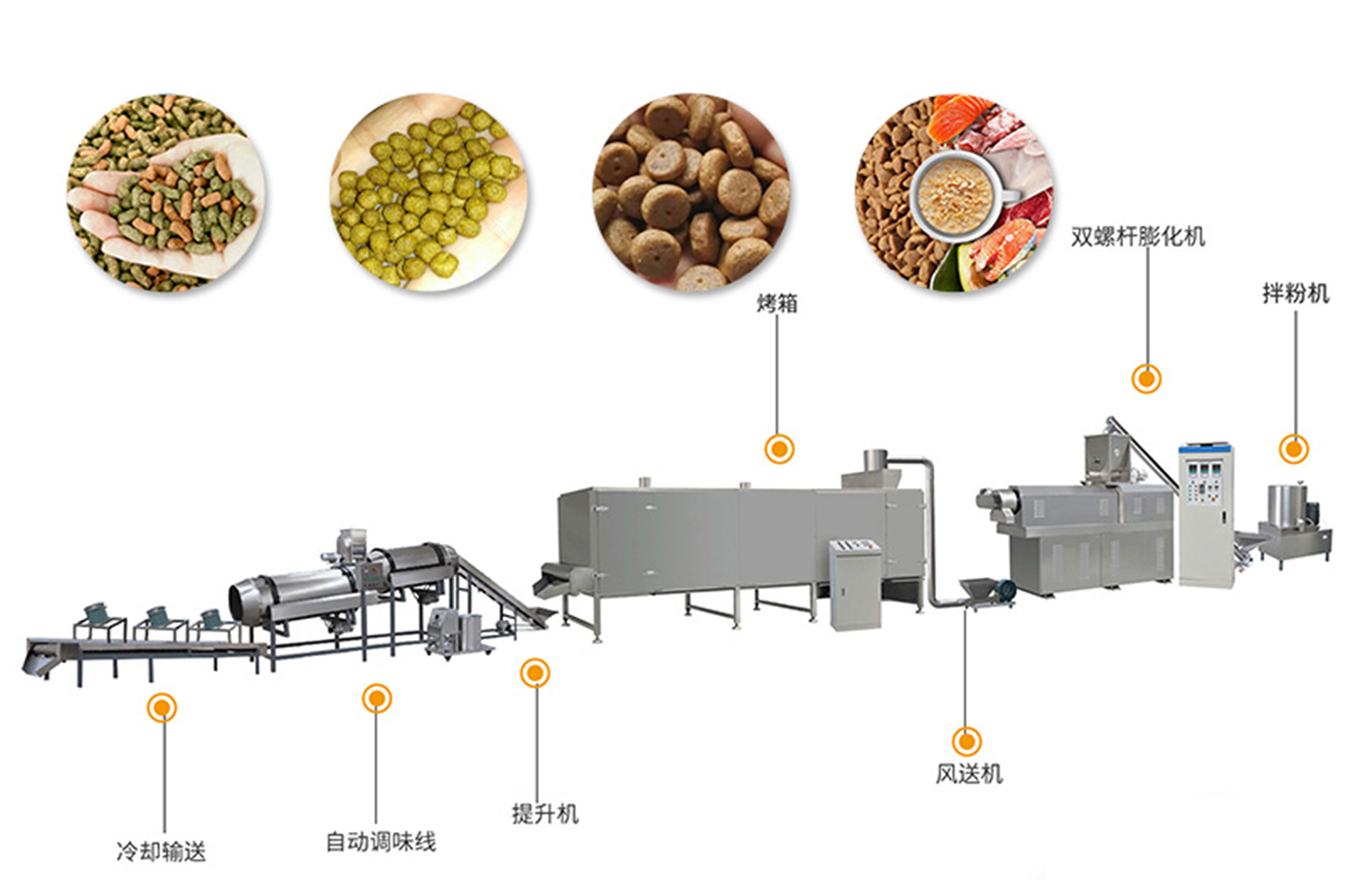丹东宠物饲料备案加工企业