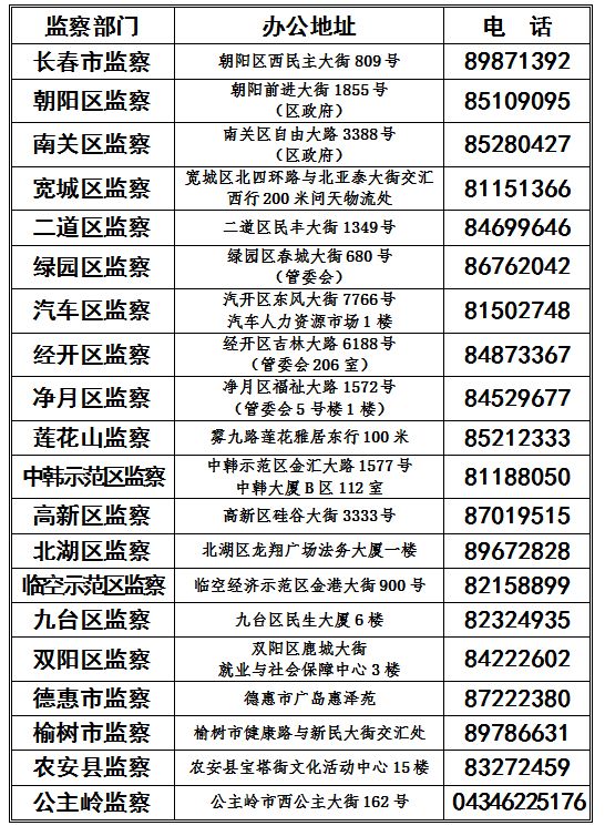 长春劳动备案电话