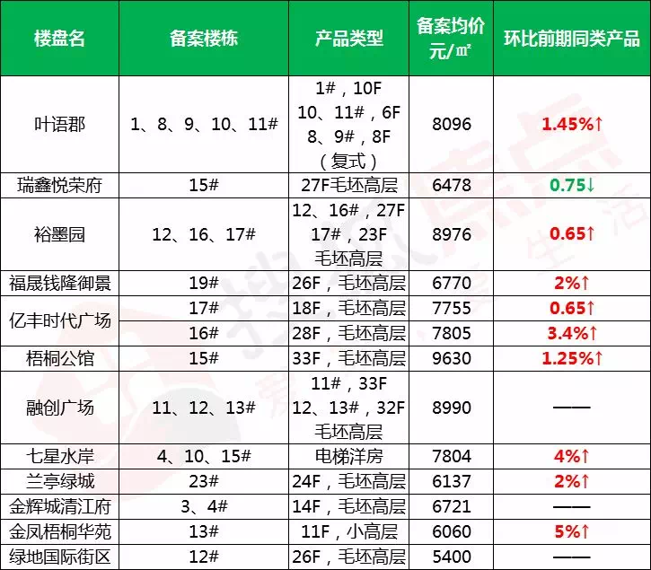 金华楼盘备案价要公开吗