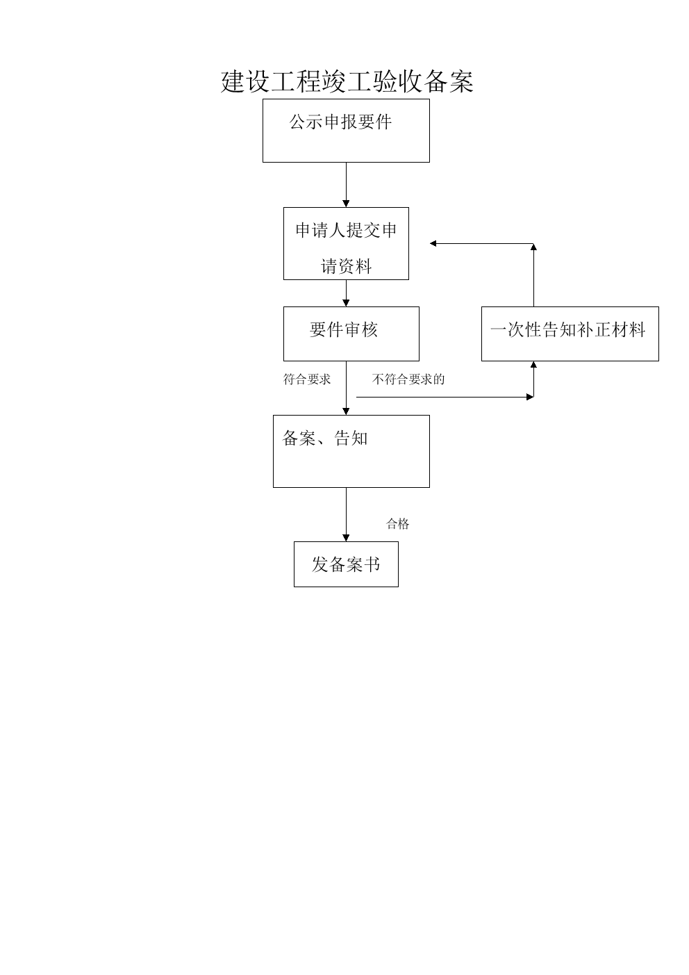 中山市住建局办理竣工验收备案