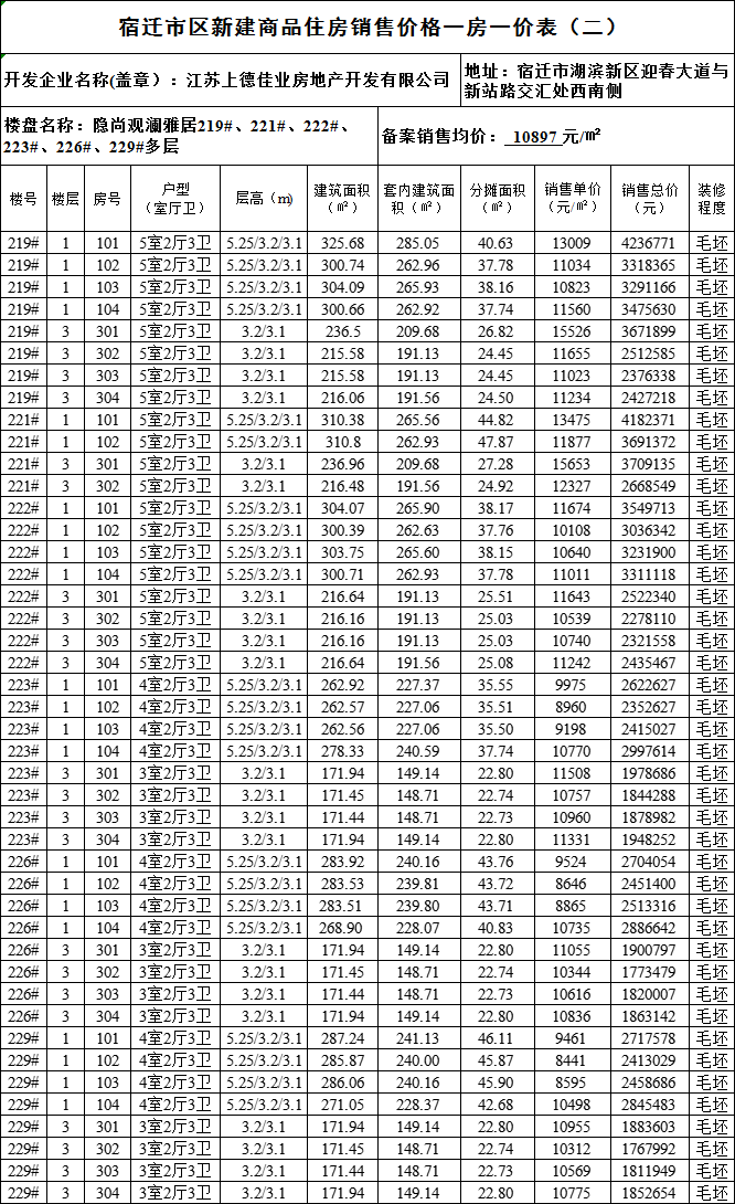 房产备案价格销售价格