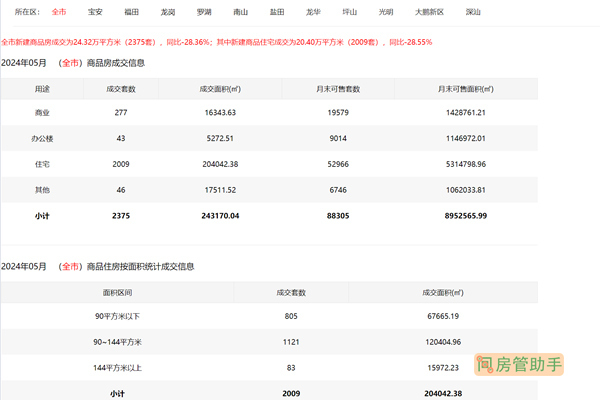 怎么查深圳房地产项目备案信息