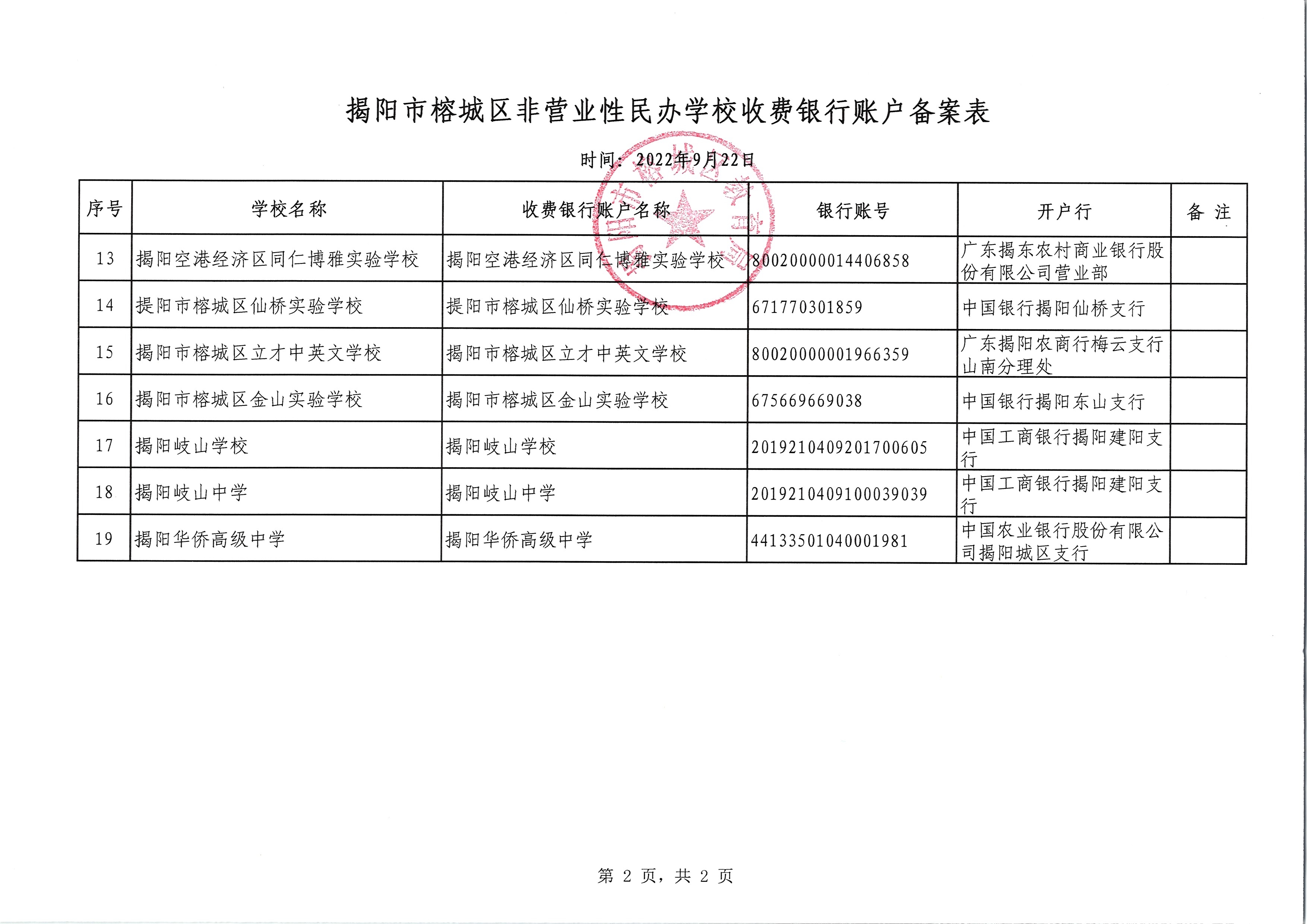 民办学校收费退费公示备案表