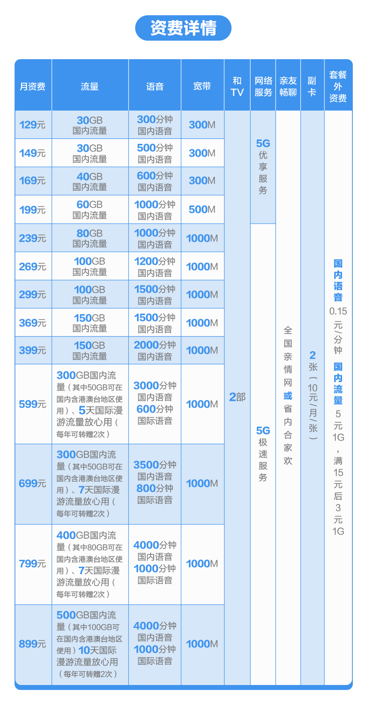 河北移动资费备案