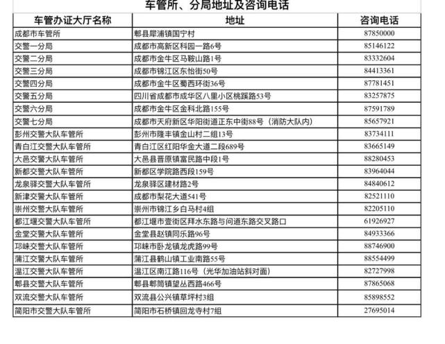 成都车辆违章处理备案新规
