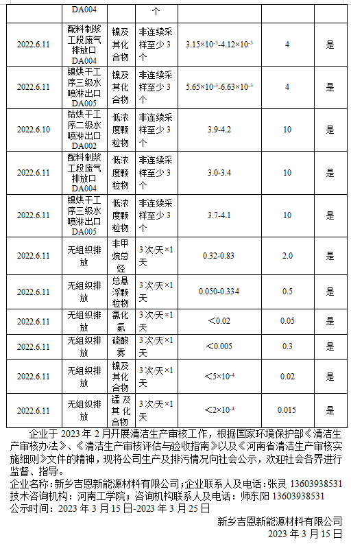 拌合站环保备案报告