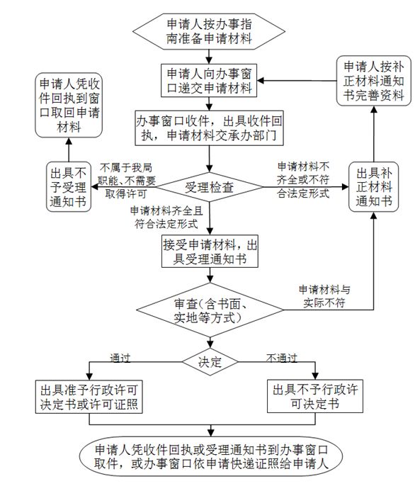 汕头市区房屋租赁备案