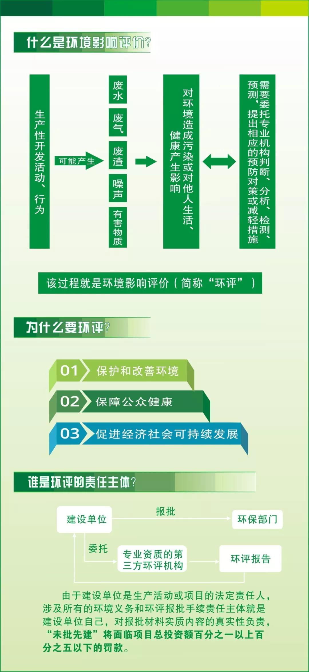 一级医院环评如何在环保局备案