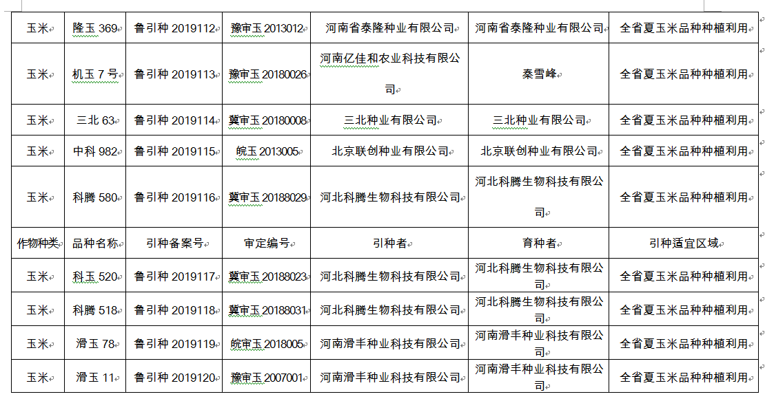 145个通过引种备案