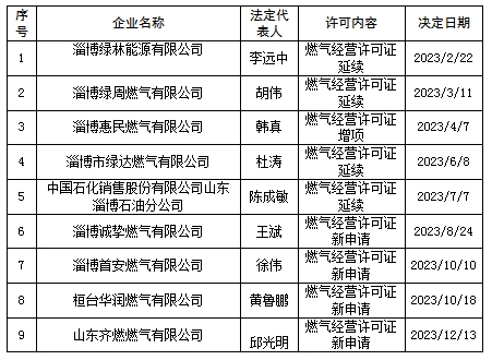 中山市燃气灶备案