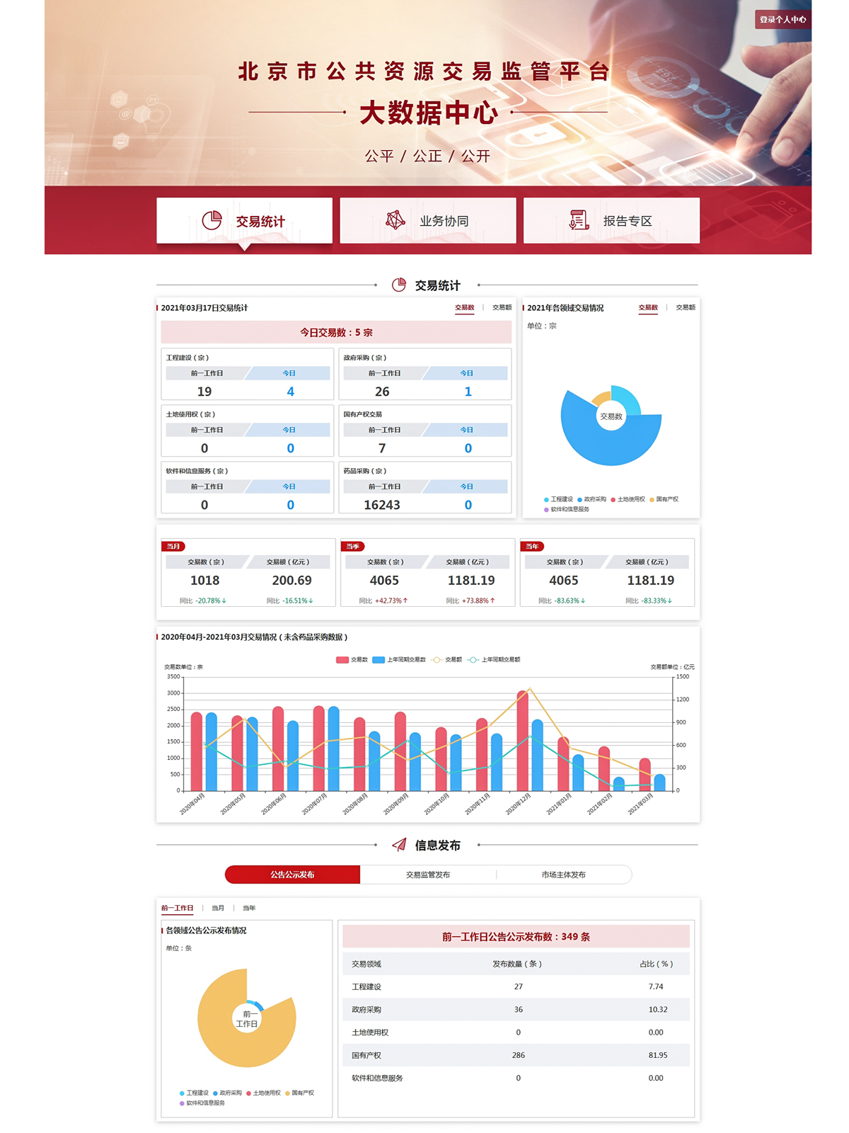 北京经信委数据中心建设备案