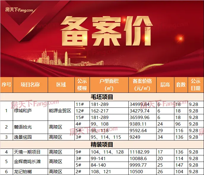 城区热盘备案价让人期待